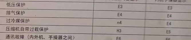 波密空调电话在哪里找